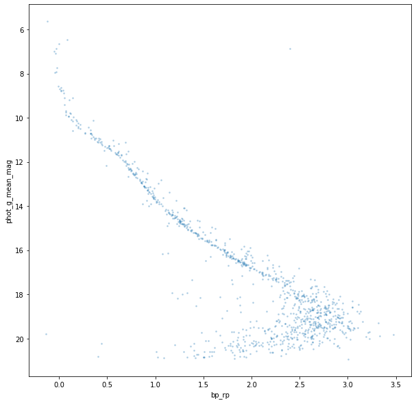 ../_images/notebooks_1_NameSearch_17_0.png